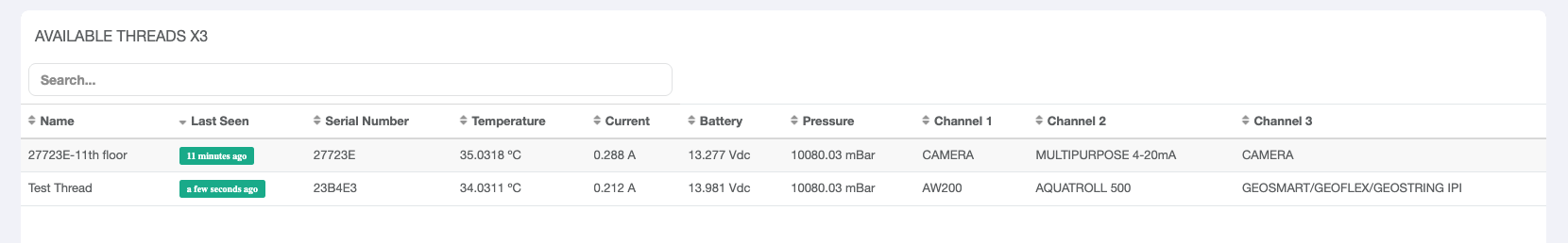 Thread Manager thread serial number